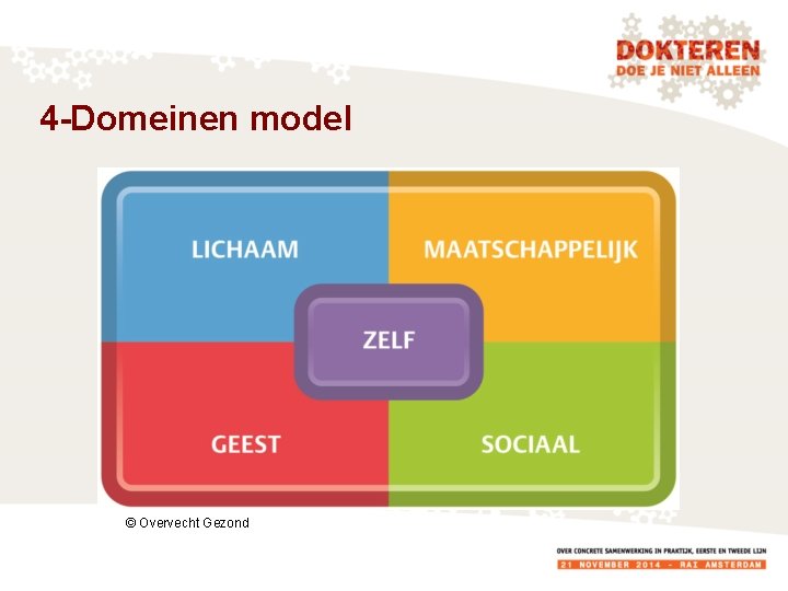 4 -Domeinen model © Overvecht Gezond 