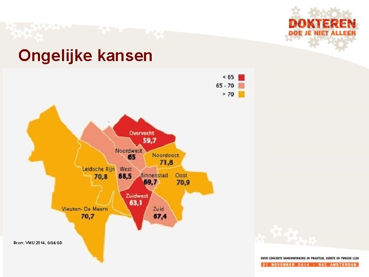 Ongelijke kansen Bron: VMU 2014, GG&GD 