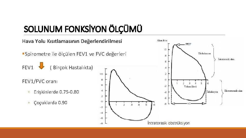 SOLUNUM FONKSİYON ÖLÇÜMÜ Hava Yolu Kısıtlamasının Değerlendirilmesi §Spirometre ile ölçülen FEV 1 ve FVC