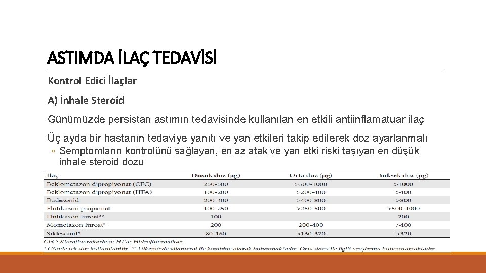 ASTIMDA İLAÇ TEDAVİSİ Kontrol Edici İlaçlar A) İnhale Steroid Günümüzde persistan astımın tedavisinde kullanılan