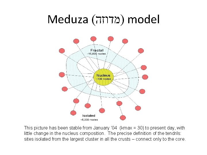 Meduza ( )מדוזה model This picture has been stable from January ‘ 04 (kmax