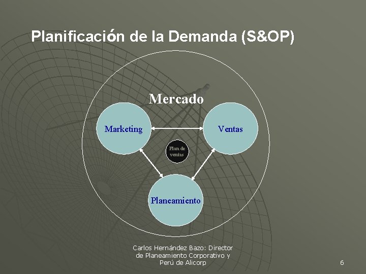 Planificación de la Demanda (S&OP) Mercado Marketing Ventas Plan de ventas Planeamiento Carlos Hernández Planificación de la Demanda (S&OP) Mercado Marketing Ventas Plan de ventas Planeamiento Carlos Hernández