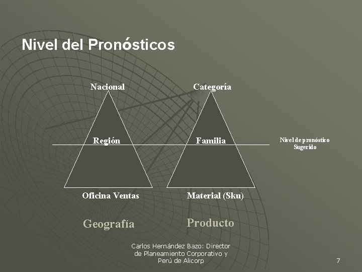 Nivel del Pronósticos Nacional Categoría Región Familia Oficina Ventas Material (Sku) Geografía Producto Carlos Nivel del Pronósticos Nacional Categoría Región Familia Oficina Ventas Material (Sku) Geografía Producto Carlos