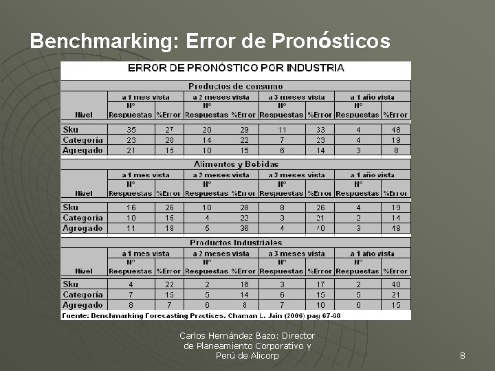 Benchmarking: Error de Pronósticos Carlos Hernández Bazo: Director de Planeamiento Corporativo y Perú de Benchmarking: Error de Pronósticos Carlos Hernández Bazo: Director de Planeamiento Corporativo y Perú de