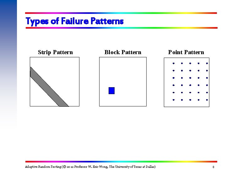 Types of Failure Patterns Strip Pattern Block Pattern Adaptive Random Testing (© 2012 Professor Types of Failure Patterns Strip Pattern Block Pattern Adaptive Random Testing (© 2012 Professor