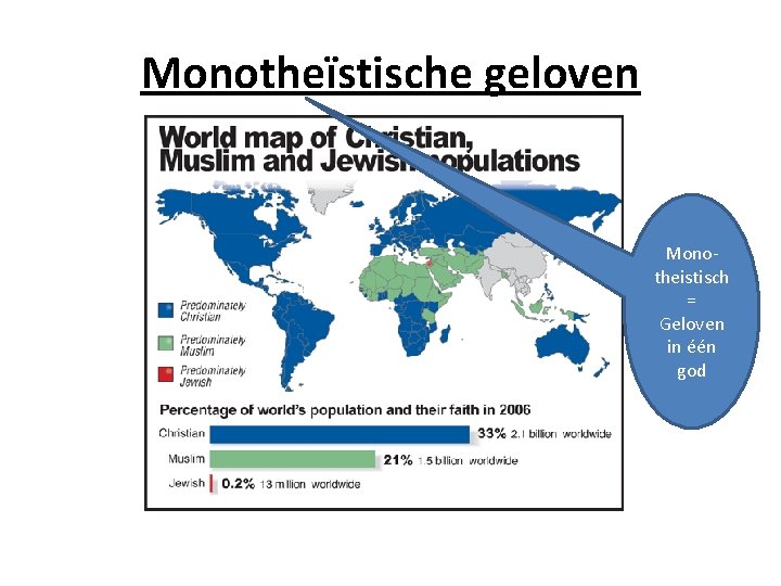 Monotheïstische geloven Monotheistisch = Geloven in één god 