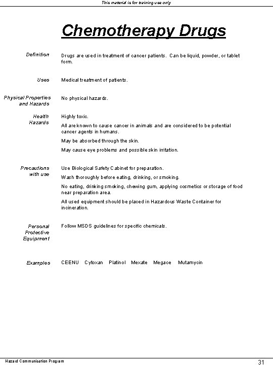 This material is for training use only Chemotherapy Drugs Definition Uses Physical Properties and This material is for training use only Chemotherapy Drugs Definition Uses Physical Properties and