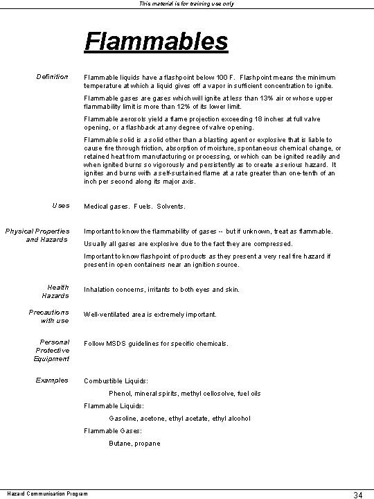 This material is for training use only Flammables Definition Flammable liquids have a flashpoint This material is for training use only Flammables Definition Flammable liquids have a flashpoint