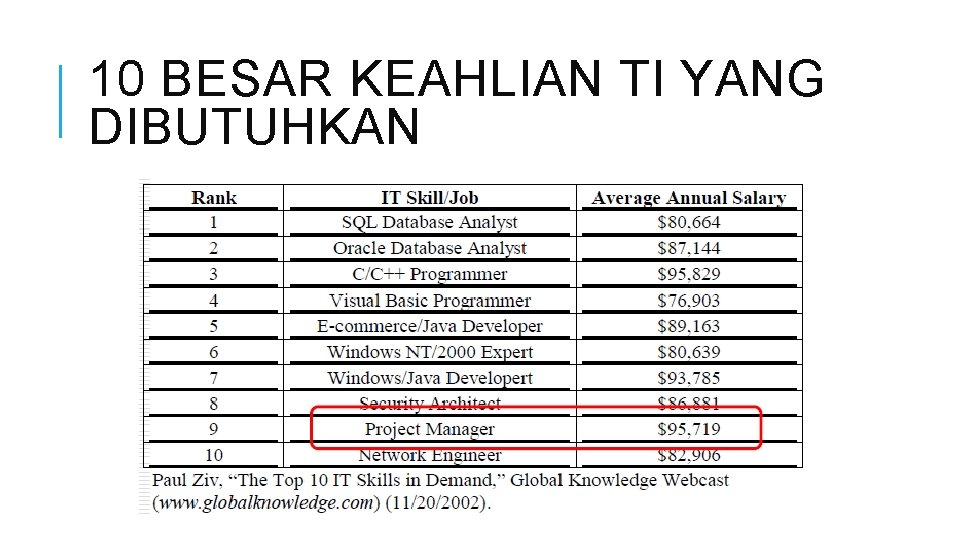 10 BESAR KEAHLIAN TI YANG DIBUTUHKAN 