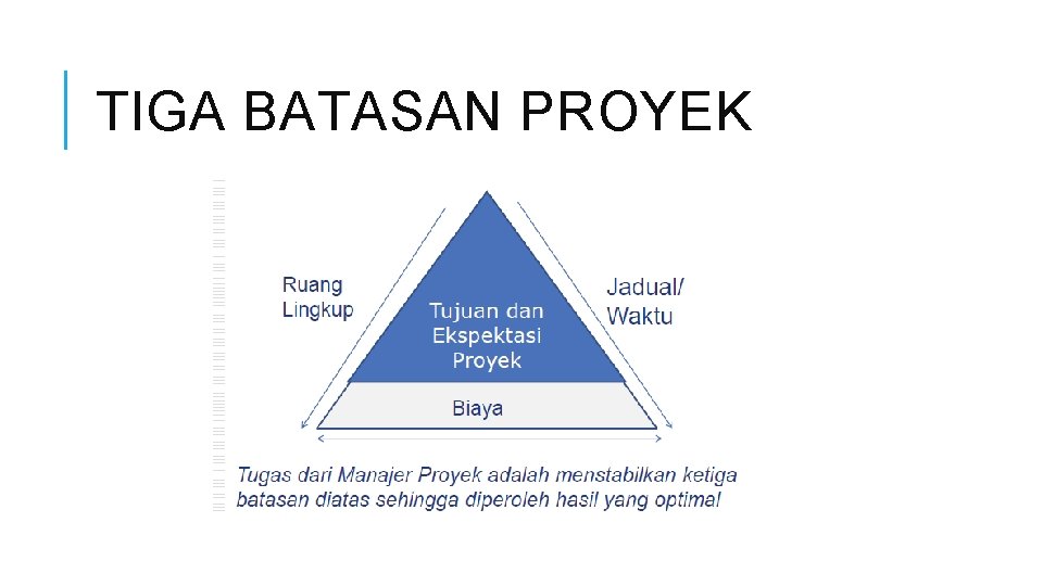 TIGA BATASAN PROYEK 