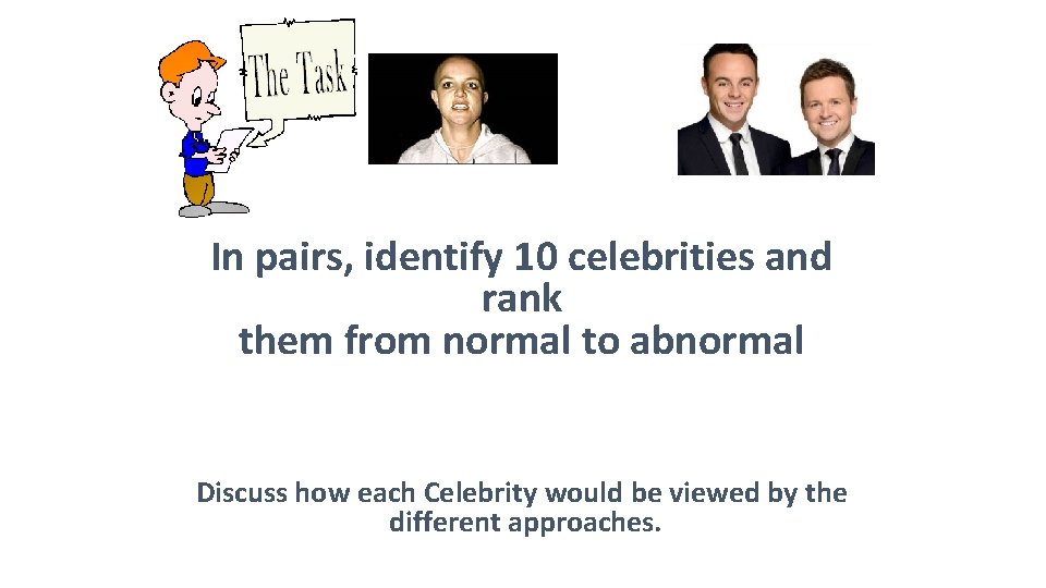 In pairs, identify 10 celebrities and rank them from normal to abnormal Discuss how