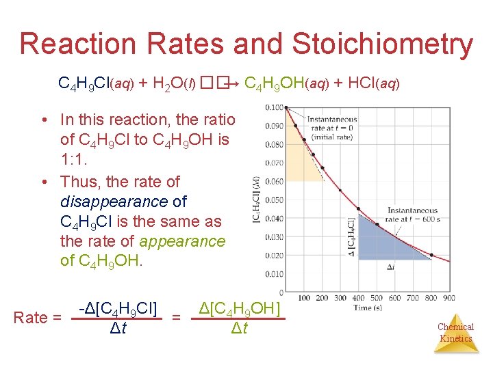 Reaction Rates and Stoichiometry C 4 H 9 Cl(aq) + H 2 O(l) ��→