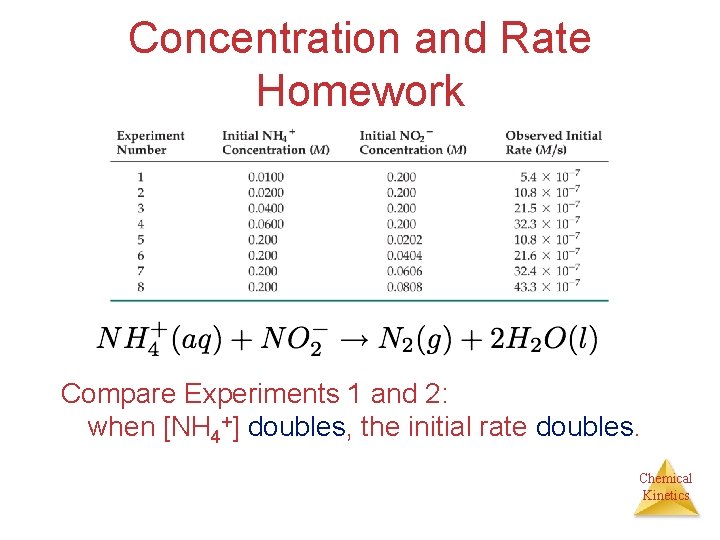 Concentration and Rate Homework Compare Experiments 1 and 2: when [NH 4+] doubles, the