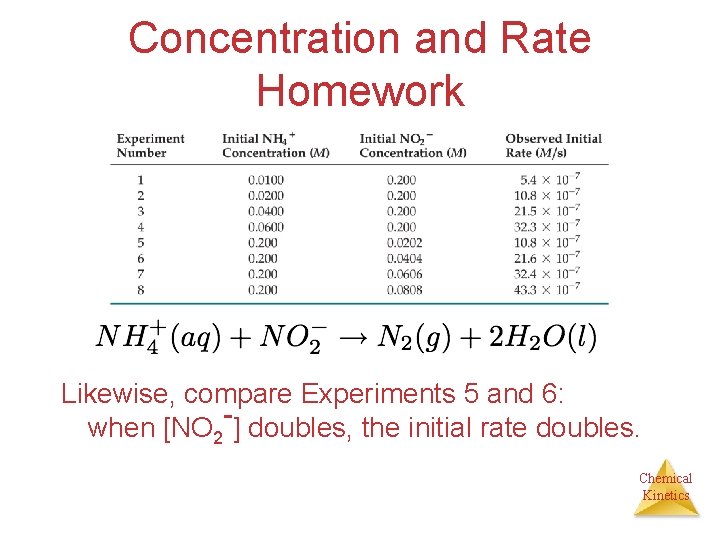 Concentration and Rate Homework Likewise, compare Experiments 5 and 6: when [NO 2 -]