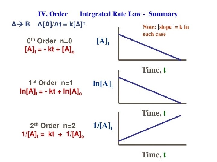 Chemical Kinetics 