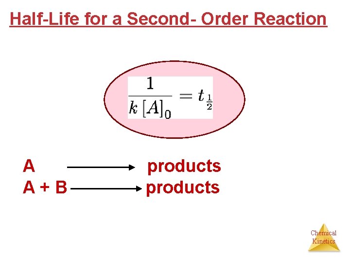 Half-Life for a Second- Order Reaction A A+B products Chemical Kinetics 