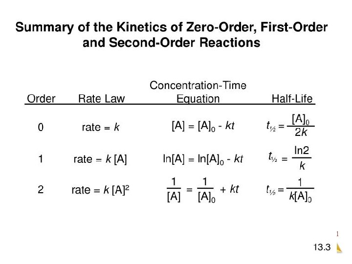 Chemical Kinetics 