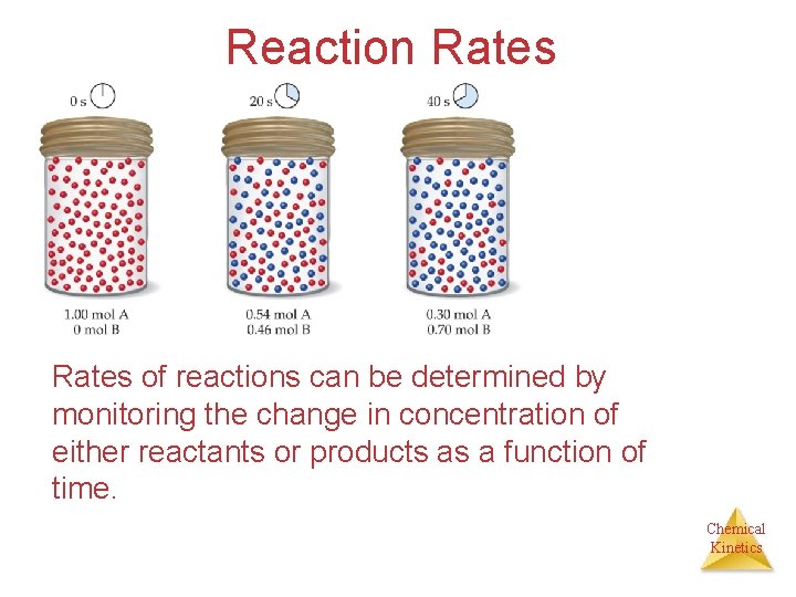 Reaction Rates of reactions can be determined by monitoring the change in concentration of