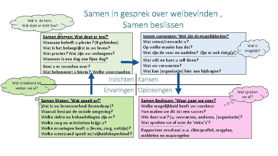 Wat is de kern, Wat doet er écht toe? Samen in gesprek over welbevinden