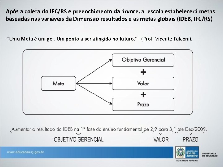 Após a coleta do IFC/RS e preenchimento da árvore, a escola estabelecerá metas baseadas