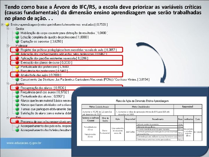 Tendo como base a Árvore do IFC/RS, a escola deve priorizar as variáveis críticas