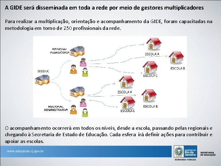 A GIDE será disseminada em toda a rede por meio de gestores multiplicadores Para