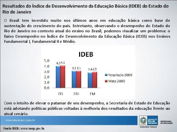 Resultados do Índice de Desenvolvimento da Educação Básica (IDEB) do Estado do Rio de