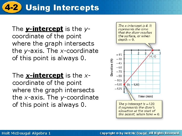 4 -2 Using Intercepts The y-intercept is the ycoordinate of the point where the