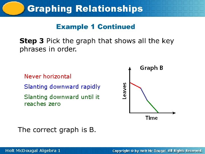 Graphing Relationships Never horizontal Slanting downward rapidly Slanting downward until it reaches zero Holt
