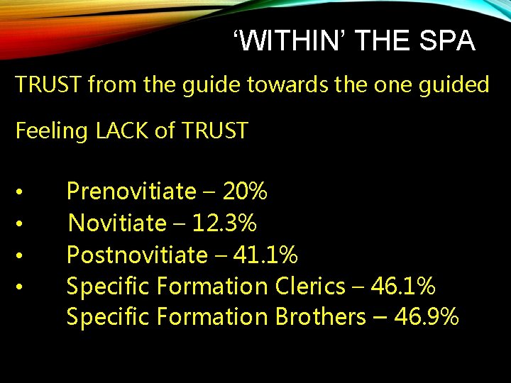 ‘WITHIN’ THE SPA TRUST from the guide towards the one guided Feeling LACK of