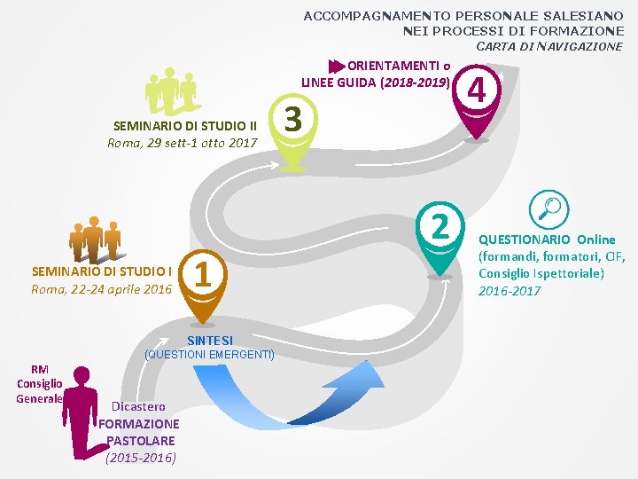 ACCOMPAGNAMENTO PERSONALE SALESIANO NEI PROCESSI DI FORMAZIONE CARTA DI NAVIGAZIONE ORIENTAMENTI o LINEE GUIDA