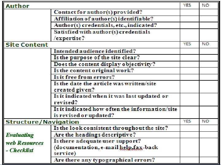 Evaluating web Resources - Checklist Ilustr. 1: Plantilla de evaluación. 