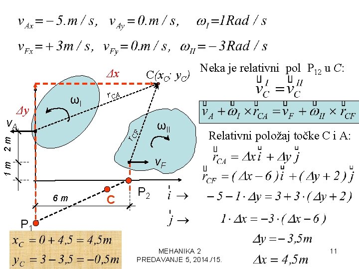 Δx ωI Δy C(x. C; y. C) Neka je relativni pol P 12 u
