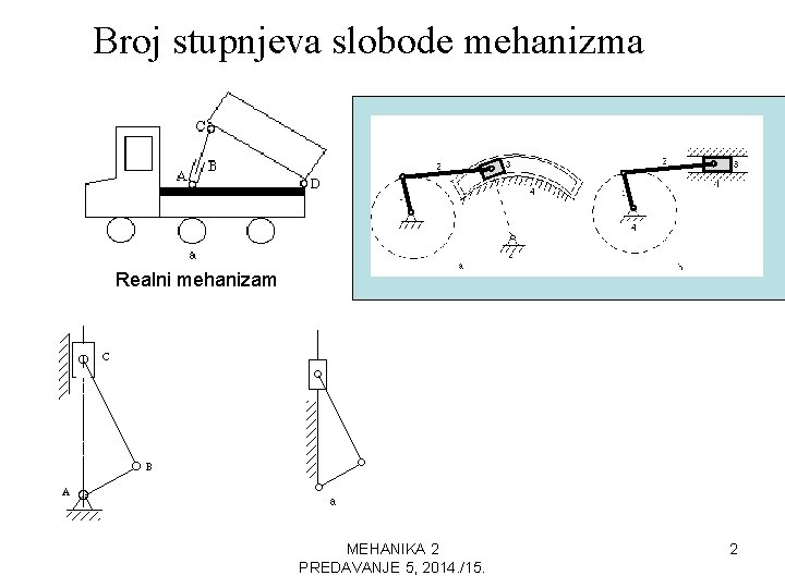 Broj stupnjeva slobode mehanizma Realni mehanizam Skica MEHANIKA 2 PREDAVANJE 5, 2014. /15. 1