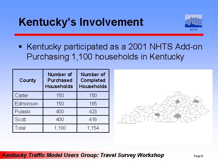 Kentucky’s Involvement NHTS § Kentucky participated as a 2001 NHTS Add-on Purchasing 1, 100
