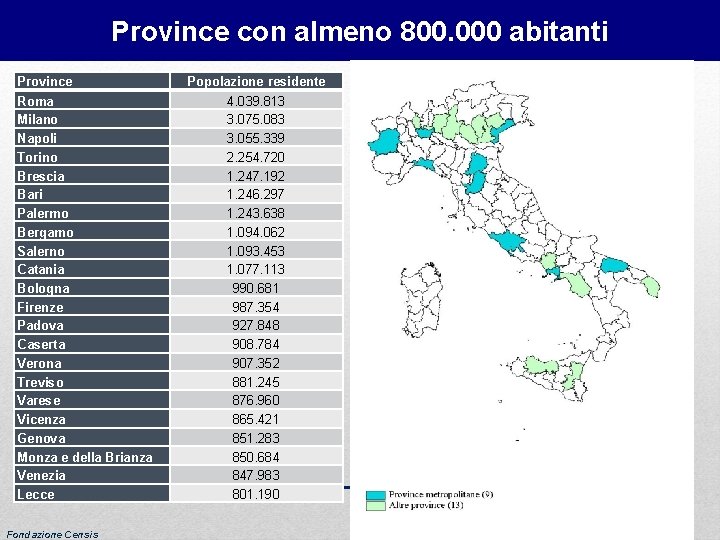 Province con almeno 800. 000 abitanti Province Roma Milano Napoli Torino Brescia Bari Palermo