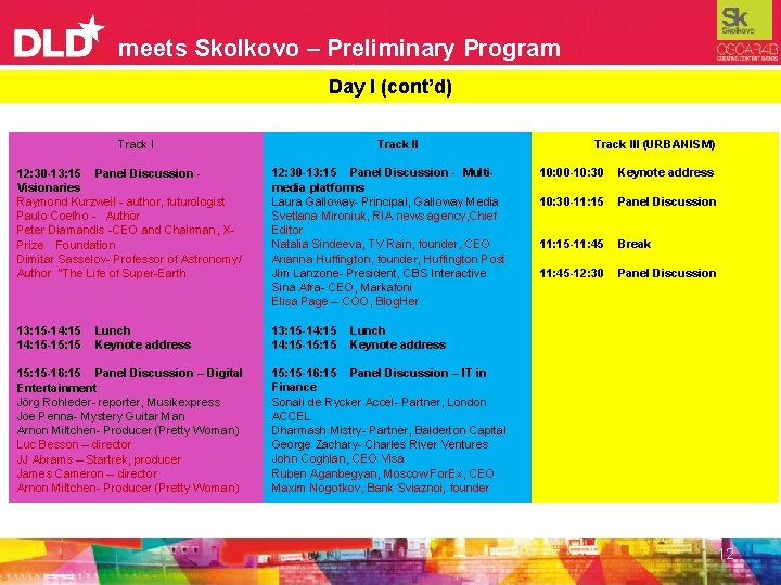 meets Skolkovo – Preliminary Program Day I (cont’d) Track II Track I 12: 30