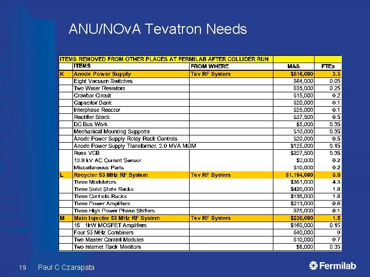 ANU/NOv. A Tevatron Needs 19 Paul C Czarapata 