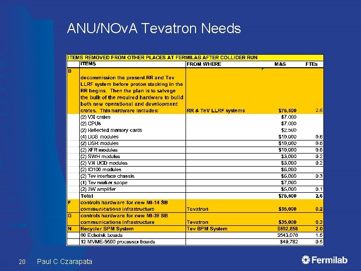 ANU/NOv. A Tevatron Needs 20 Paul C Czarapata 
