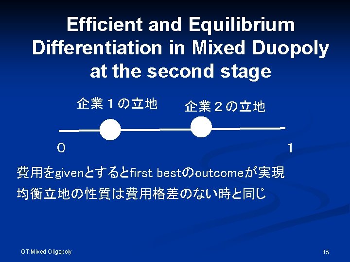 Efficient and Equilibrium Differentiation in Mixed Duopoly at the second stage 企業１の立地 企業２の立地 ０