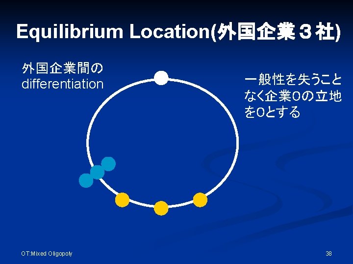 Equilibrium Location(外国企業３社) 外国企業間の differentiation OT: Mixed Oligopoly 一般性を失うこと なく企業０の立地 を０とする 38 