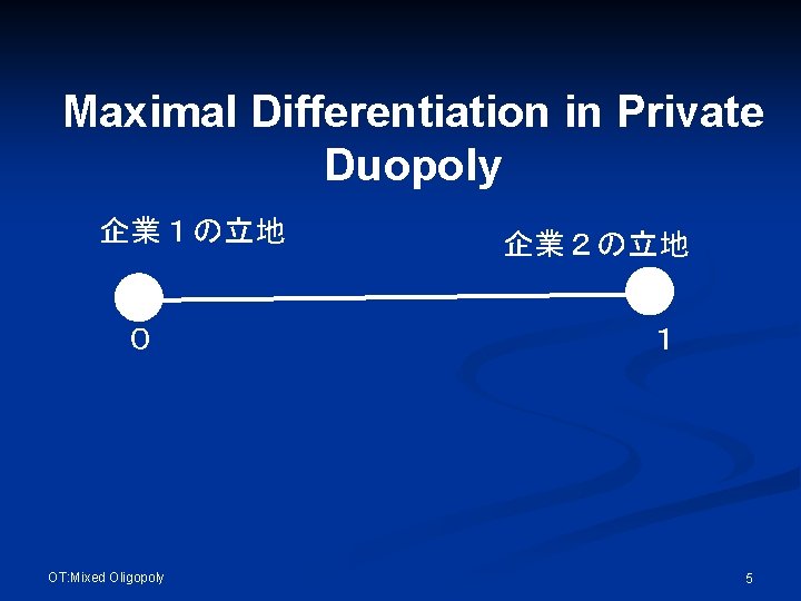 Maximal Differentiation in Private Duopoly 企業１の立地 ０ OT: Mixed Oligopoly 企業２の立地 １ 5 