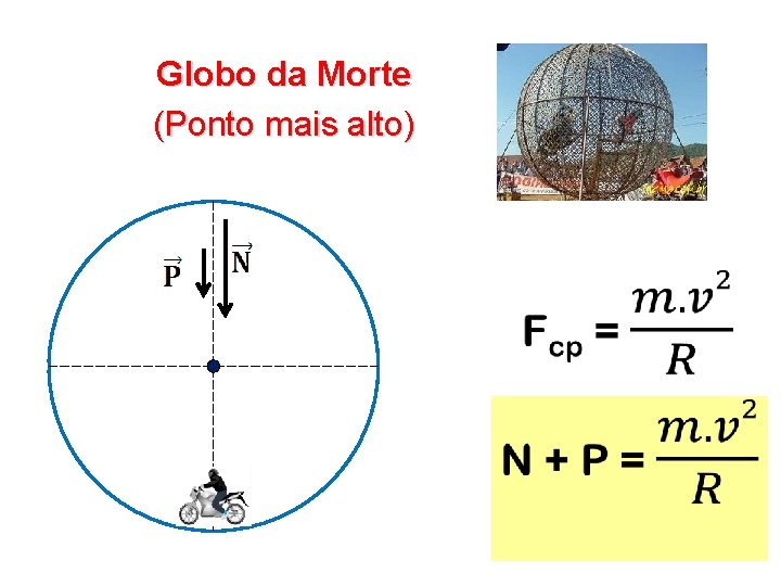 Globo da Morte (Ponto mais alto) 