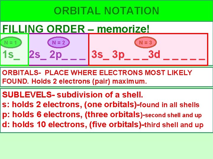ORBITAL NOTATION FILLING ORDER – memorize! N=1 N=2 N=3 1 s_ 2 p_ _