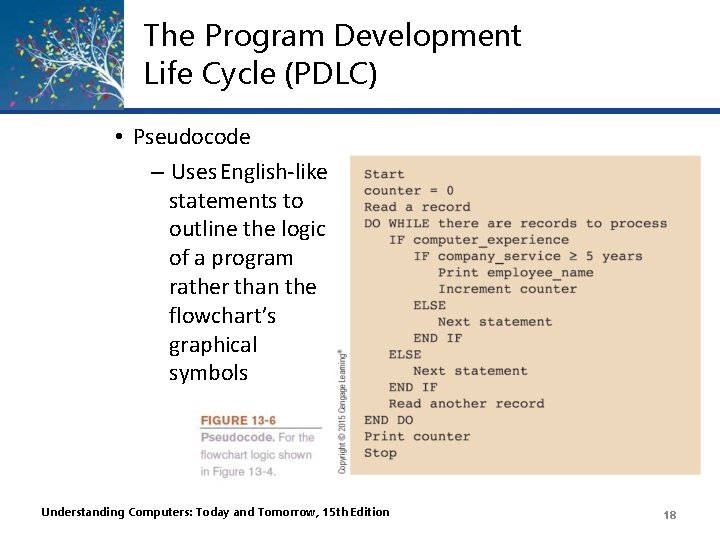 The Program Development Life Cycle (PDLC) • Pseudocode – Uses English-like statements to outline The Program Development Life Cycle (PDLC) • Pseudocode – Uses English-like statements to outline