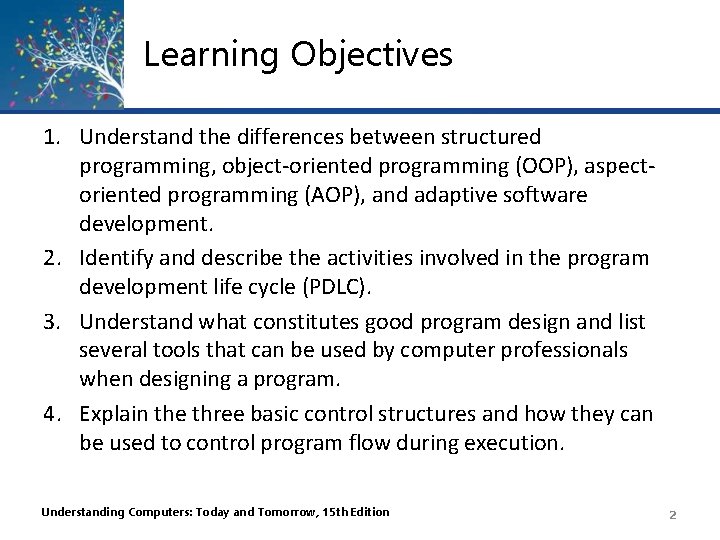 Learning Objectives 1. Understand the differences between structured programming, object-oriented programming (OOP), aspectoriented programming Learning Objectives 1. Understand the differences between structured programming, object-oriented programming (OOP), aspectoriented programming
