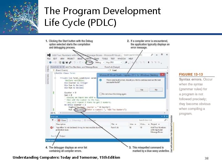 The Program Development Life Cycle (PDLC) Understanding Computers: Today and Tomorrow, 15 th Edition The Program Development Life Cycle (PDLC) Understanding Computers: Today and Tomorrow, 15 th Edition