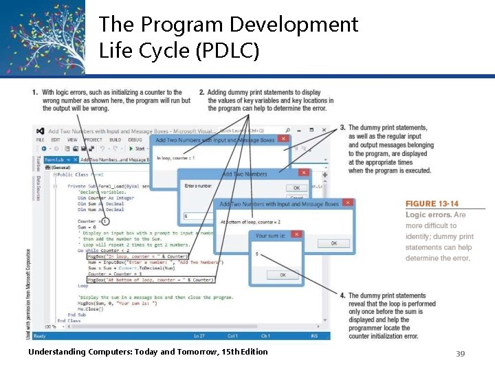 The Program Development Life Cycle (PDLC) Understanding Computers: Today and Tomorrow, 15 th Edition The Program Development Life Cycle (PDLC) Understanding Computers: Today and Tomorrow, 15 th Edition