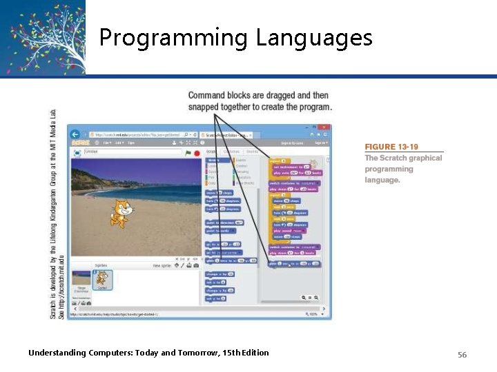 Programming Languages Understanding Computers: Today and Tomorrow, 15 th Edition 56 Programming Languages Understanding Computers: Today and Tomorrow, 15 th Edition 56