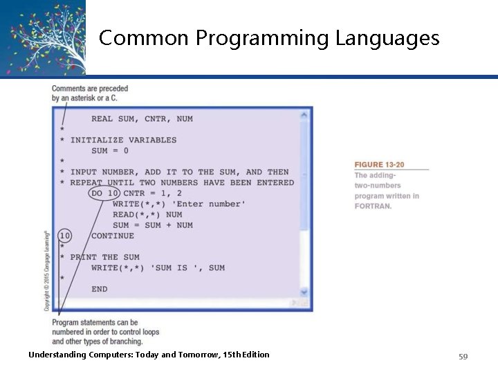 Common Programming Languages Understanding Computers: Today and Tomorrow, 15 th Edition 59 Common Programming Languages Understanding Computers: Today and Tomorrow, 15 th Edition 59